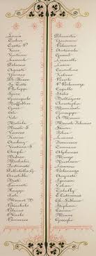 Listing Of The Smyrna Aidin Railway Company On The Occassion Of The Retirement Of The Chief Engineer Edward Purser