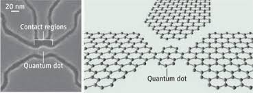 Registration to this forum is free! Graphene Nanoelectronics Science