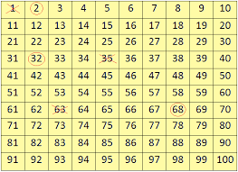 Worksheet On Odd And Even Numbers Identify The Odd And