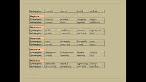 .5 synonyms 33 6 antonyms 41 7 synonyms and antonyms 49 8 synonyms 57 9 antonyms d. Innovative Quick Learning And Revision Synonyms Antonyms Keyword D Exam Important Youtube