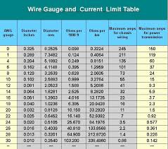 Amp Chart For Wire Size Www Bedowntowndaytona Com