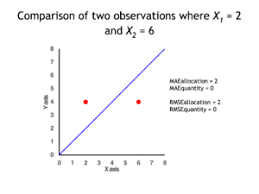 mean absolute error wikipedia