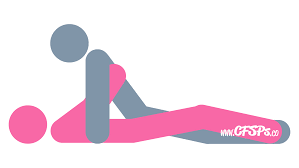 Best Sex Positions To Help Women Orgasm - Ultimate Intimacy