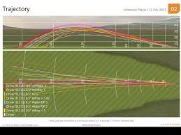 Titleist 910h Adjustment Chart Related Keywords