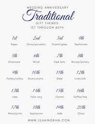 4.0 out of 5 stars. Easy Traditional Wedding Anniversary Gift Ideas 2021