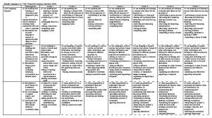 K To 7 L A Learning Outcome Chart Sd71 Literacy Resources