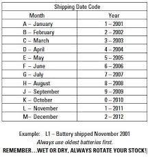 Motorcraft Max Battery Date Code Crafting