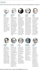 The complete list of presidents of the portuguese republic consists of the 20 heads of state. Mortes De Presidentes E Politicos Mudaram A Historia Da Republica