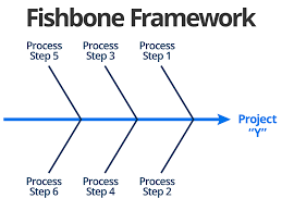 Guide To Gap Analysis With Examples Smartsheet