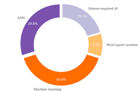 Chen jin yang tong yao's best friend support role. Artificial Intelligence And Machine Learning Approaches To Energy Demand Side Response A Systematic Review Sciencedirect
