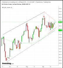 opening bell u s futures rebound on selective data trade