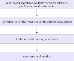 Maybe you would like to learn more about one of these? Neurological Immunotherapy In The Era Of Covid 19 Looking For Consensus In The Literature Nature Reviews Neurology