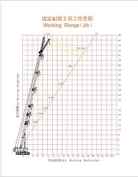 Kato 20 Ton Crane Load Chart Bedowntowndaytona Com