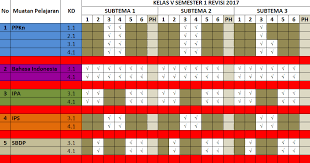 Tidak cukup rpp kelas 5, bapak dan ibu guru kelas juga harus mempersiapkan silabus, program tahunan, program semester, pemetaan kd, dan masih banyak lagi. Pemetaan Kd Kelas 5 Kurikulum 2013 Revisi Semester 1 2