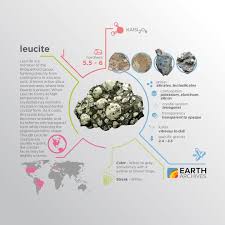 Leucite Crystals Are White Or Ash Grey In Colour Hence The Name From The Greek Leykos Meaning Matte White Science Minerals Crystals Minerals And Gemstones