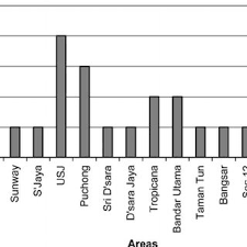 Is it ok to drink boiled water in malaysia? Total Iron Concentration In Tap Water Micrograms L Download Scientific Diagram