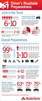 Pin By Public Health Foundation On Infographics Preparedness Emergency Preparedness Emergency Prepping