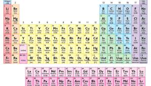 Imprimible Tabla Periodica De Los Elementos En Color In 2020 Periodic Table Science Notes Periodic Table Of The Elements
