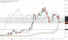 Grcu Stock Price And Chart Otc Grcu Tradingview