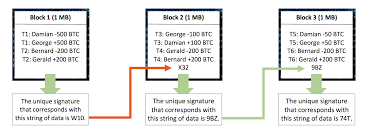 Blockchain is not a singular. How Does Blockchain Work In 7 Steps A Clear And Simple Explanation By Jimi S Good Audience