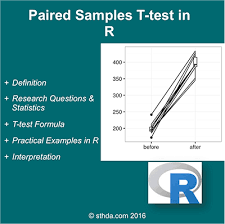 Paired Samples T Test In R Easy Guides Wiki Sthda