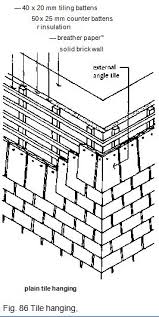 Walls battens can be used to fix cladding materials such as tile or. External Weathering To Walls Of Brick And Block Definition Description Construction Terms