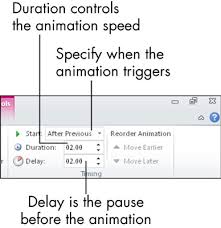 Change the animation's specific options. How To Display Powerpoint Slide Animation On A Delay Dummies