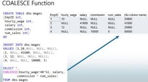 Example How To Use Coalesce() With Cast() In Mysql