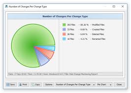 Diskpulse Disk Change Monitor Using Diskpulse Pie Charts