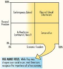 Is The Mackinac Center For Public Policy Liberal