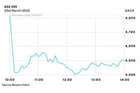 The s&p/asx 200 is recognized as the institutional investable benchmark in australia. Asx 200 23 03 20 Abc News Australian Broadcasting Corporation