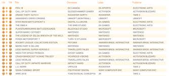Forza Motorsport 7 Leads Racing Genre In This Weeks Uk