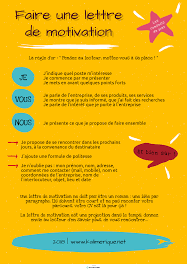 Faire Une Lettre De Motivation Les Conseils Lettre De Motivation Emploi Exemple De Lettre De Motivation Conseils D Etudes