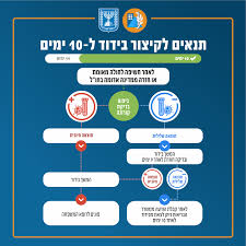 בדיקה סרולוגית לקורונה לאיתור נוגדנים בדם: Facebook