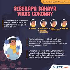 Kenali Tanda Dan Gejala Infeksi Virus Corona Pada Anak Anak Halaman All Kompas Com