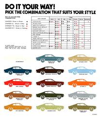 Adult coloring pages as well as books are amongst the most effective technique to unwind as well as be imaginative. Dodge All Model Paint Codes And Color Chart Chips Oem Examples