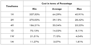 1 day ago · this currency rates table lets you compare an amount in swiss franc to all other currencies. Trading The Chf Myr Exotic Forex Pair Comprehending The Costs Involved Forex Academy