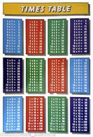 Details About Laminated Times Tables Childrens Poster 59x86cm Multiplication Chart Art