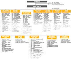 Maybank Online Annual Report 2013