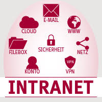 How to type the ® r,™ tm, © c symbols. Internal Network Computing Center