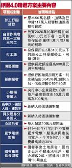 紓困 4.0 立院修法通過後，預計 2021/6/4 開始受理. 0bw8nuk1hfslym