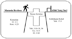 Puisi roman picisan tentang rindu. Rencana Penyelamatan Tuhan Bible Org