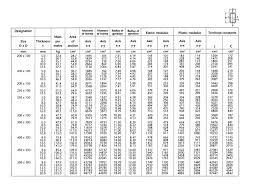 experienced mild steel hollow section weight chart steel