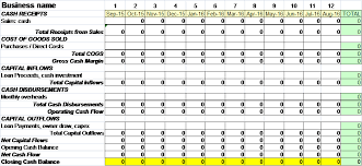 cash flow forecasts and budgets for small business