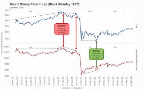 Charts Traders Must See Examples Of Our Indicators Tools