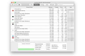Use Activity Monitor To Track Mac Memory Usage