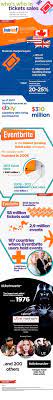 Ticket Sales Companies Infographic Who S Who Ticket Sales Infographic Event Management