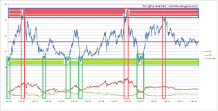 sensex chart since 1979