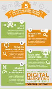 Top 5 Marketing Tips For Small Businesses Ask8 Learn Internet Marketing Digital Marketing Internet Marketing Seo