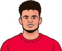 Candy Diaz Last 10 Games